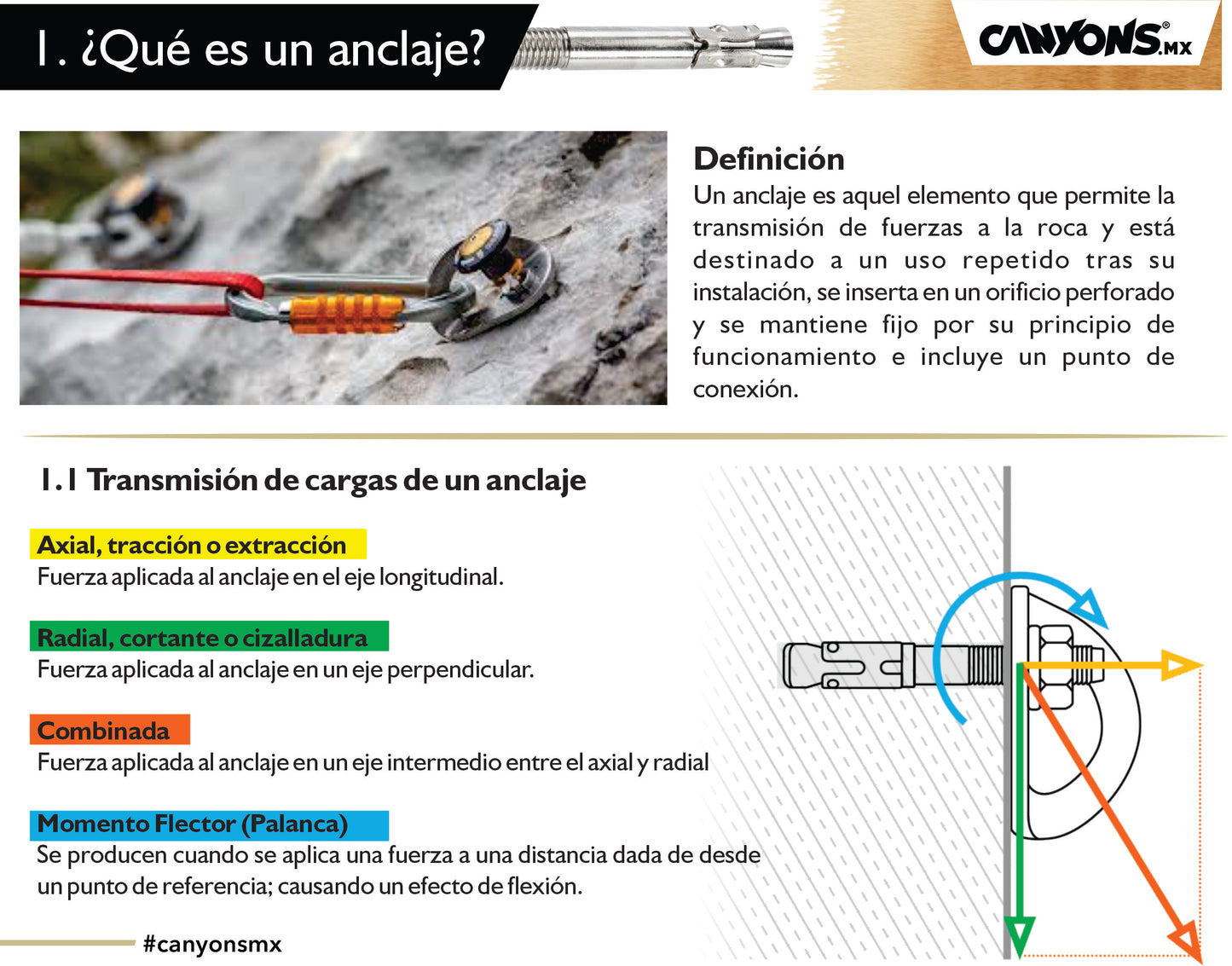 Folleto ANCAJES PARA BARRANCOS