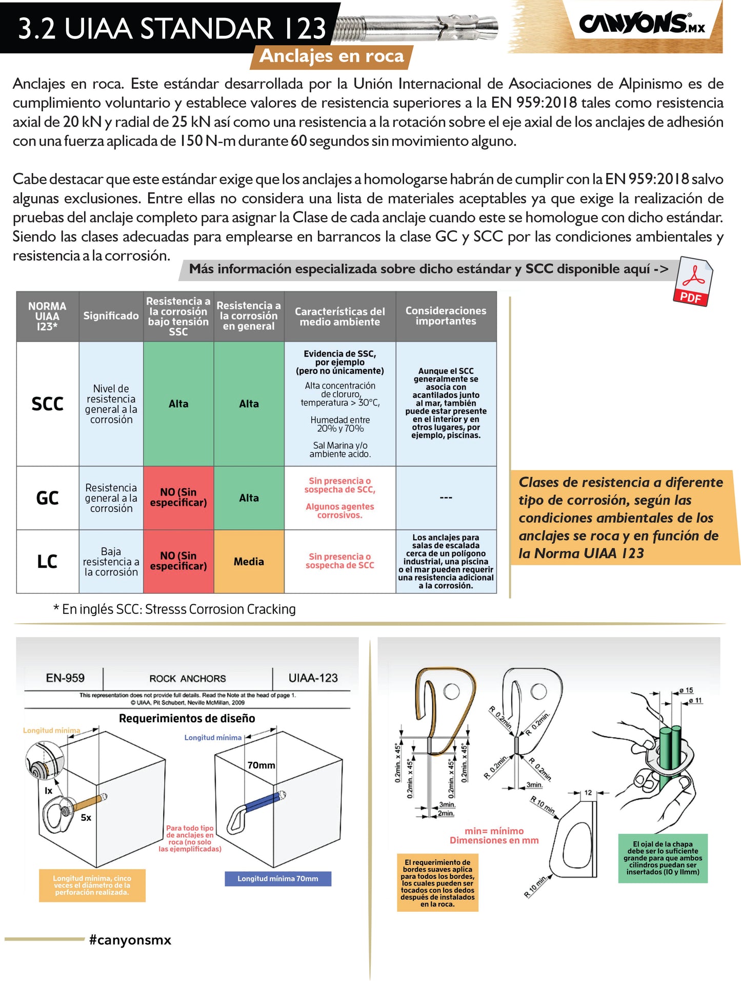 Folleto ANCAJES PARA BARRANCOS
