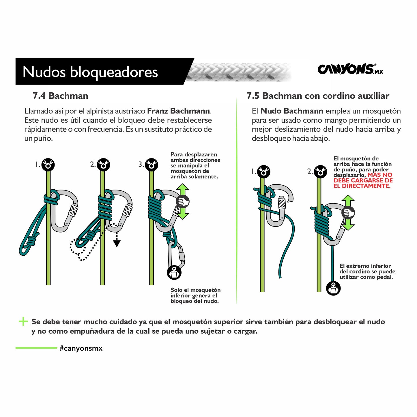 Folleto NUDOS BÁSICOS PARA CAÑONISMO